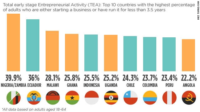 African enterpreneurs